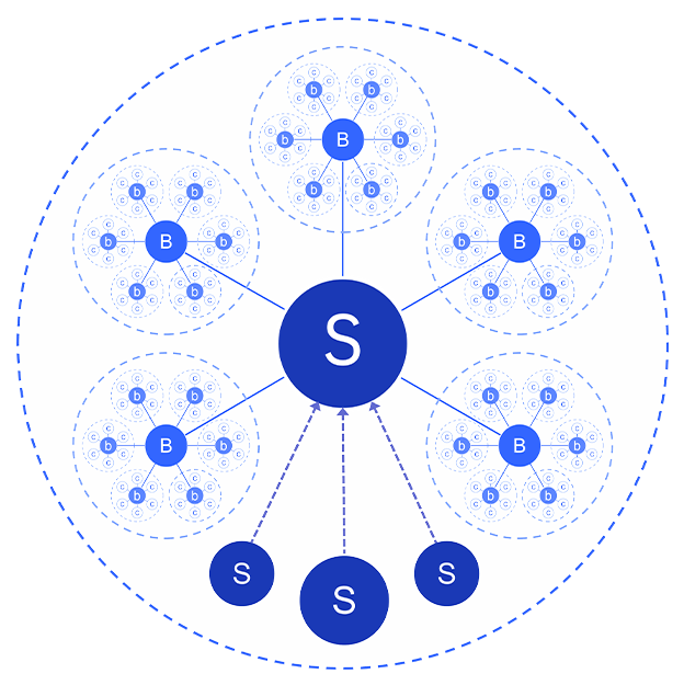 供應鏈電商系統